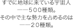 週末観客動員数ランキング【２週連続】第１位！すでに地球に来ている宇宙人――５００種類。その中で主な勢力を占めるのは――２０種類。