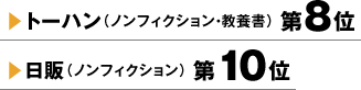 トーハン（ノンフィクション・教養書）第8位 日販（ノンフィクション）第10位